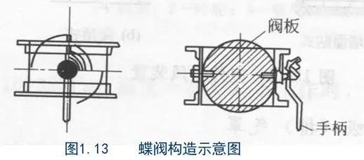 ůͨL(fng)ͨL(fng)ܵOӋӋղؾ̝